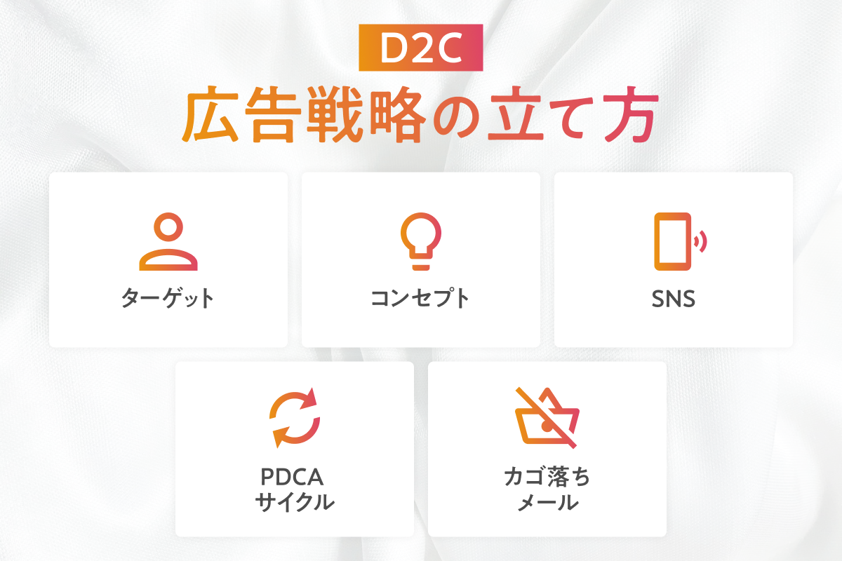 D2Cの具体的な広告戦略の立て方やポイント、事例について解説