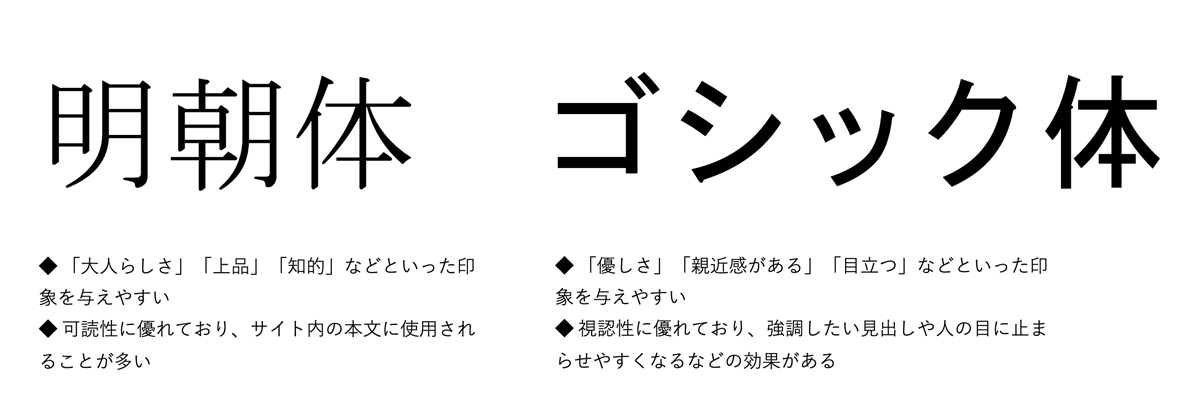 サンプルフォント