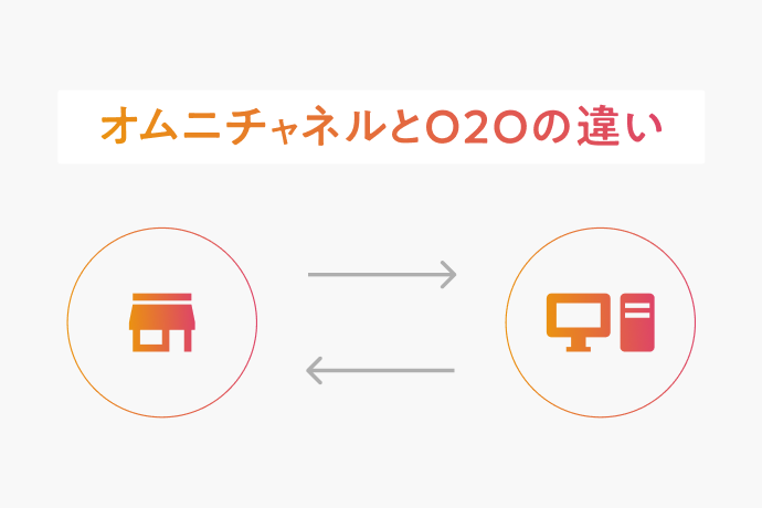 オムニチャネルとO2Oの違いとは?O2Oの具体的施策や事例を紹介